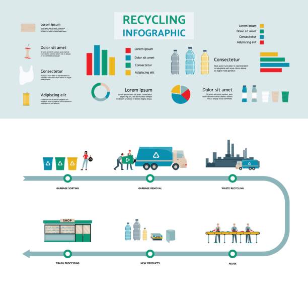 vector concept flat illustration of technologies waste recycling1271150614